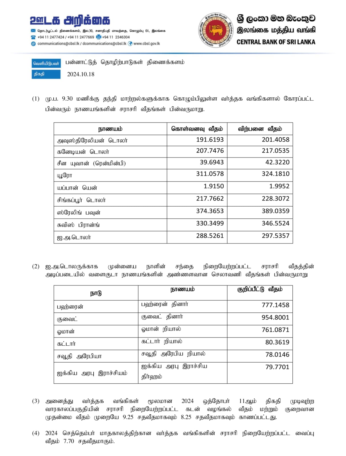 இன்றைய நாணய மாற்று விகிதம்